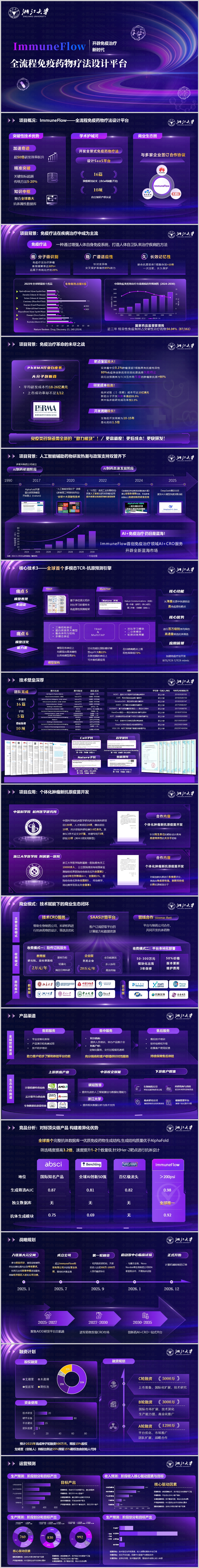 全流程免疫药物疗法设计平台.jpg
